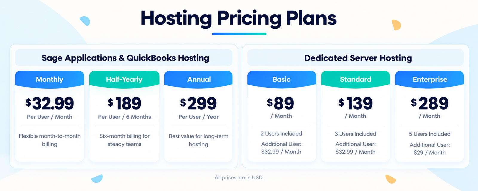 Hosting pricing comparison: monthly, half-yearly, and annual application hosting, plus Basic, Standard, and Enterprise dedicated server plans. Prices in USD.
